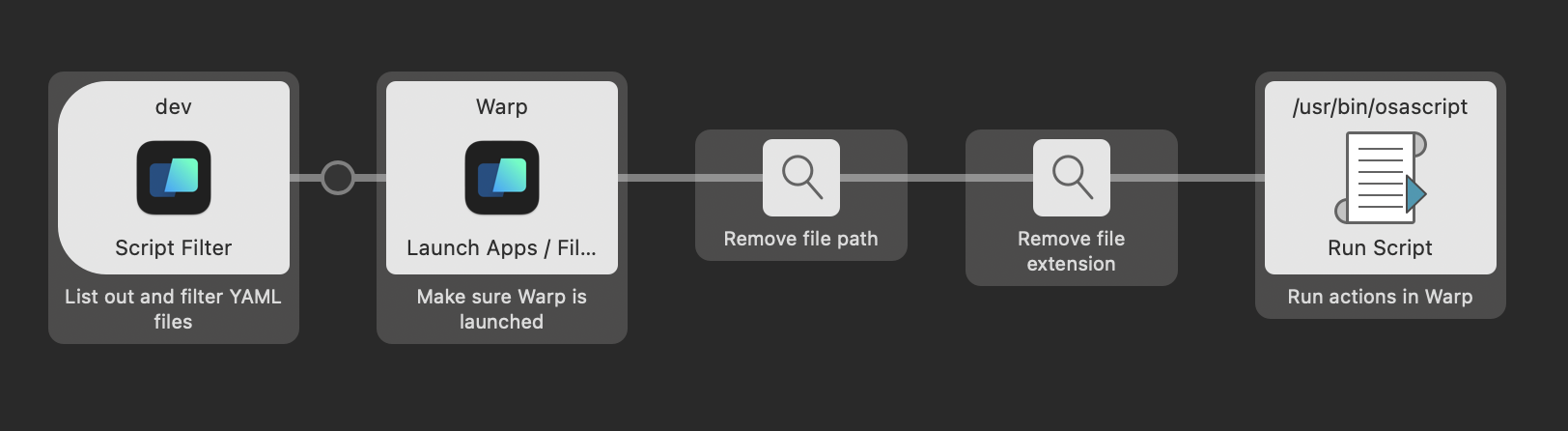 5 workflow blocks = countless hours saved. Ok, maybe minutes. But still.